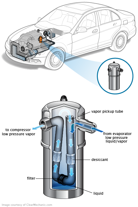 See B2851 repair manual